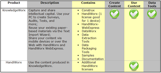 product matrix